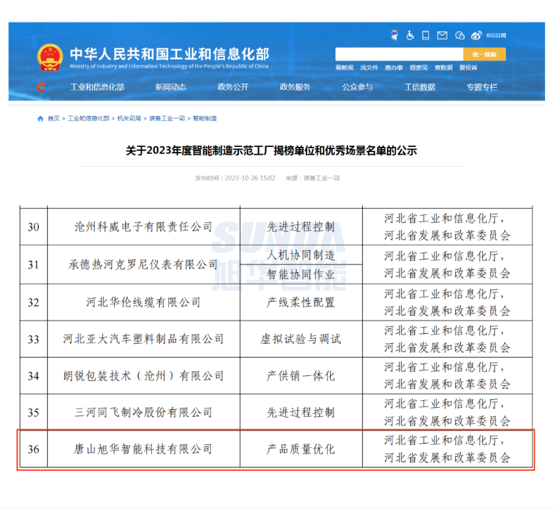 【国家级荣誉】喜讯！upay钱包官网智能“SunFMEA项目”荣获工信部“2023年度智能制造优秀场景”